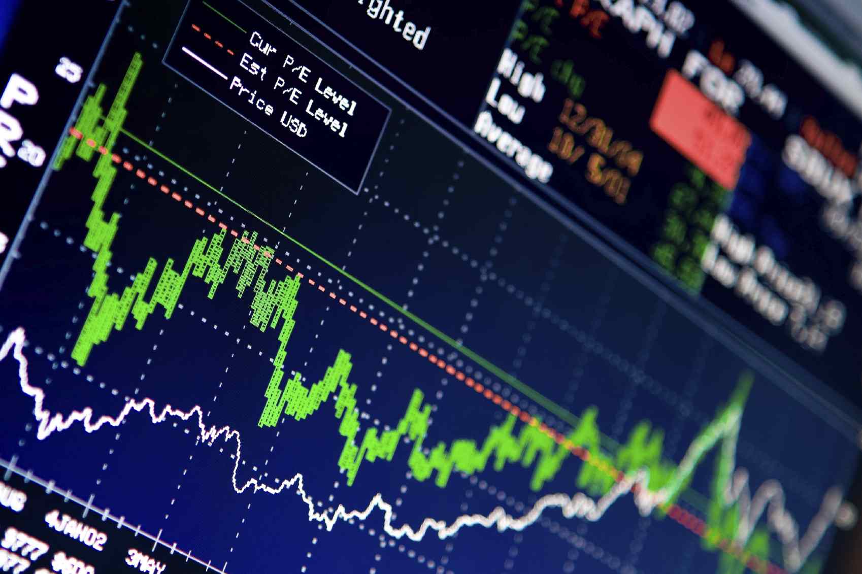 توقعات بنمو الاقتصاد العالمي بنسبة 2.8% في 2014