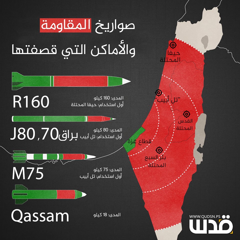‫‏صورة‬: المدى الذي وصلته صواريخ المقاومة الفلسطينية التي تطلق من قطاع ‫‏غزة‬
