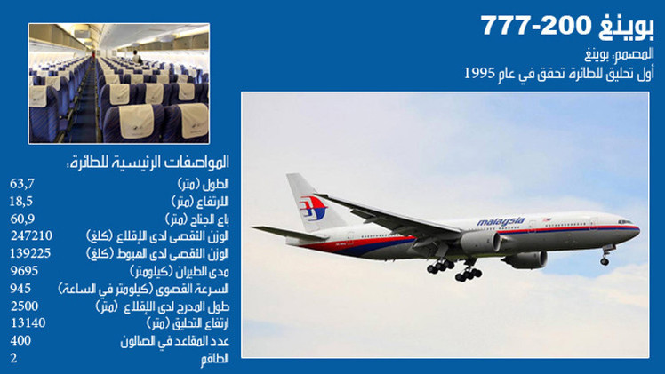 سقوط طائرة ركاب ماليزية قرب حدود أوكرانيا مع روسيا

