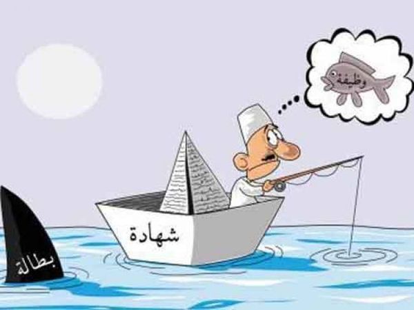 البطالة في لبنان
