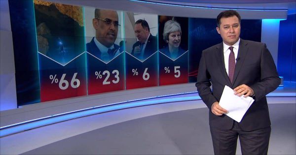 جمهور الجزيرة: فتية تايلند شخصية الأسبوع