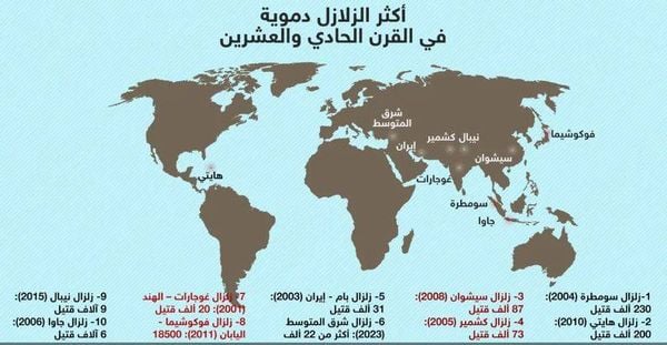 زلزال شرق المتوسط.. سادس أكثر الزلازل المدمّرة بالقرن الـ21
