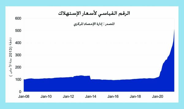 الاحتكار هو الأداة الأساسية للفوضى المتفشية في لبنان... والحل بضرب هذا الاحتكار