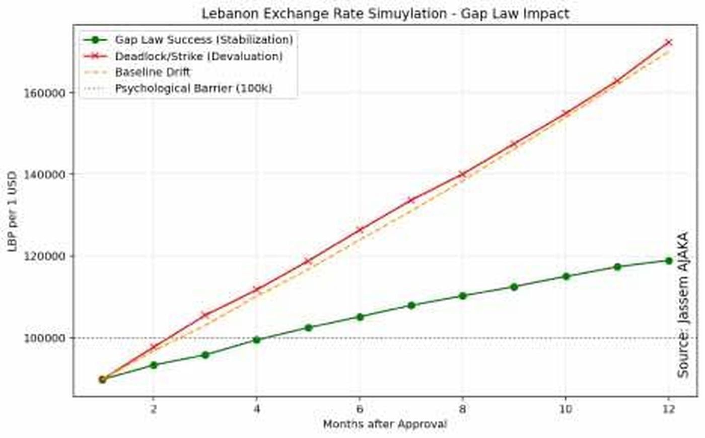 معضلة سعر الصرف وقانون الفجوة الماليّة