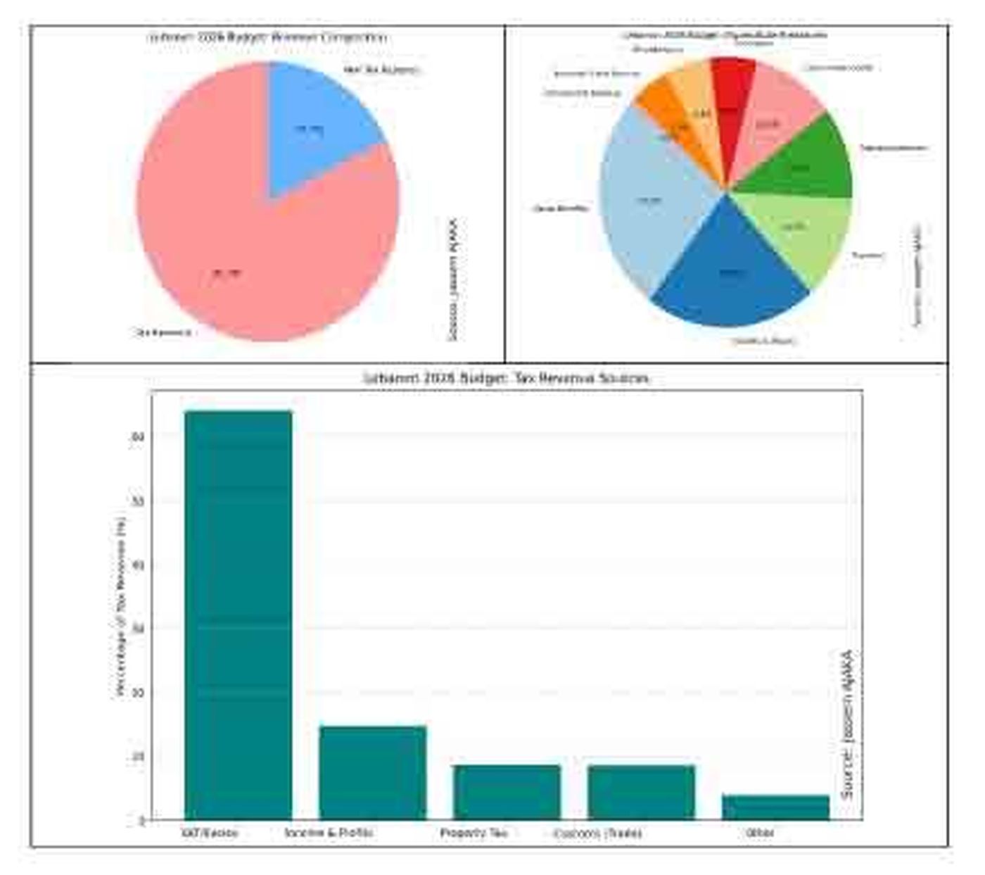 قراءة في مشروع مُوازنة العام 2026