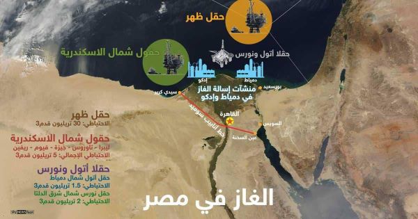 رسميا.. مصر تعلن زيادة أسعار الغاز الطبيعي