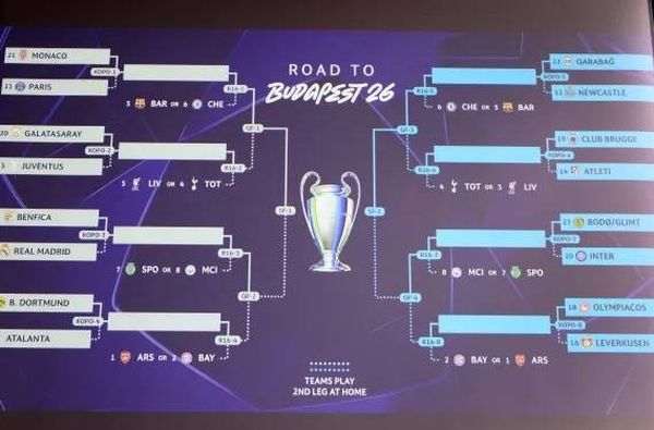 قرعة دوري أبطال أوروبا.. أقوى 5 مواجهات في الملحق التاريخي