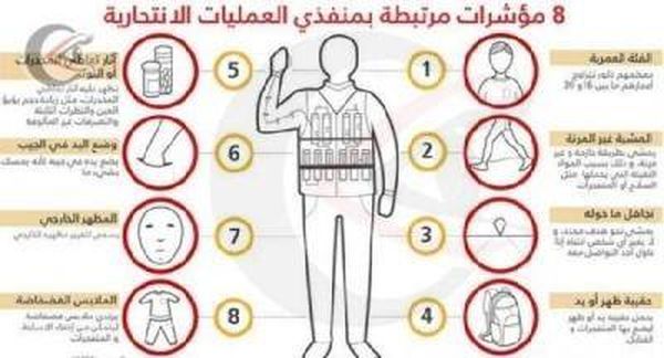 8 مؤشرات مرتبطة بمنفذي العمليات الانتحارية قد تكشف هويتهم قبل الهجوم