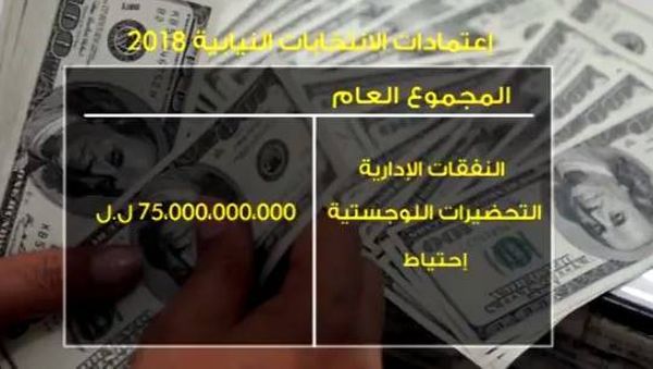 بالفيديو.. انتخابات الـ 2018 الأغلى في العالم!