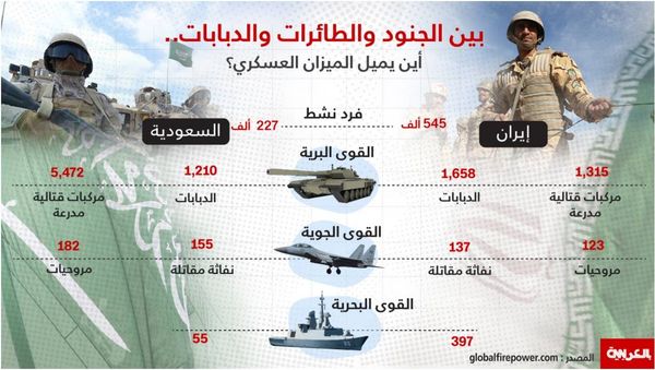 التوتر بين السعودية وإيران أكبر انقسام بالعالم الإسلامي منذ 14 قرنا.. والطرفان يشعران بنوع من الضعف