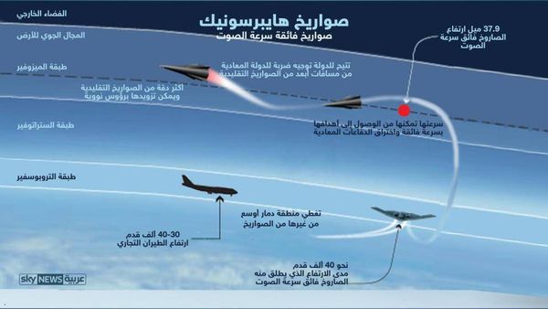 حروب المستقبل.. 5 أضعاف سرعة الصوت