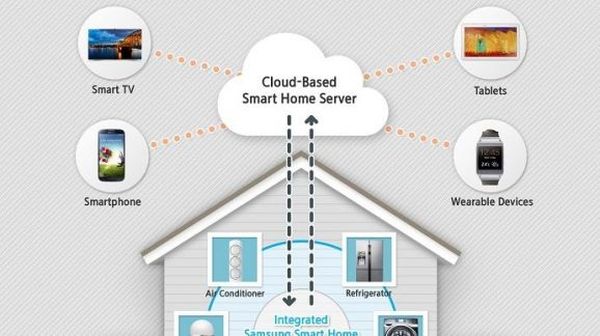 “سامسونج” تطلق رسميًا خدمة Samsung Smart Home