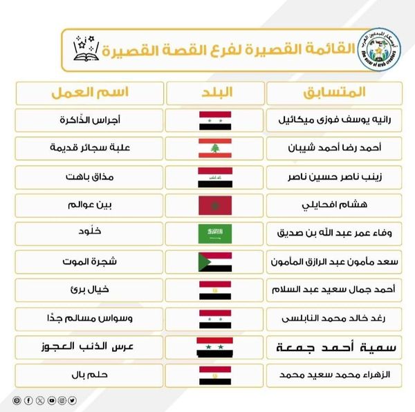 رغم الحرب لبنانيون على القوائم القصيرة لأوسكار المبدعين العرب