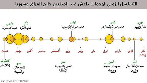 بالصور، "داعش".. وأحلام التوسع خارج سوريا والعراق