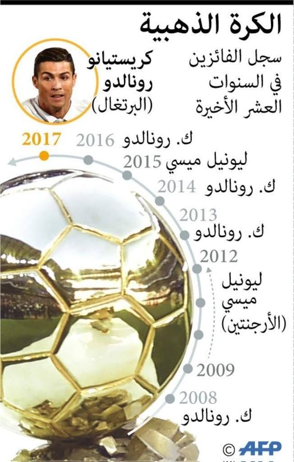 تفاصيل مميزة عن الكرة الذهبية