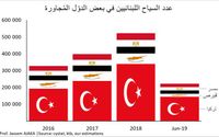 صرافون كثيرون خالفوا القانون وقاموا بتصريف الدولار بـ 1540 ل.ل.