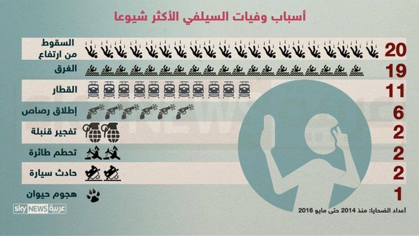 بالوقائع : إحذروا السلفي.... قد يؤدي بك إلى الموت