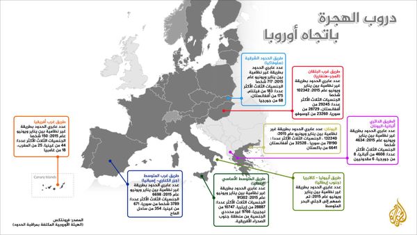 مجلة التايم الأميركية تتسائل.. لماذا تدفق اللاجئون فجأة على أوروبا في هذا التوقيت بالذات؟
