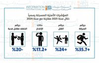 لبنان على حافة الانفلات الأمني... مؤشرات أمنيّة صادمة ومقلقة لعام 2025