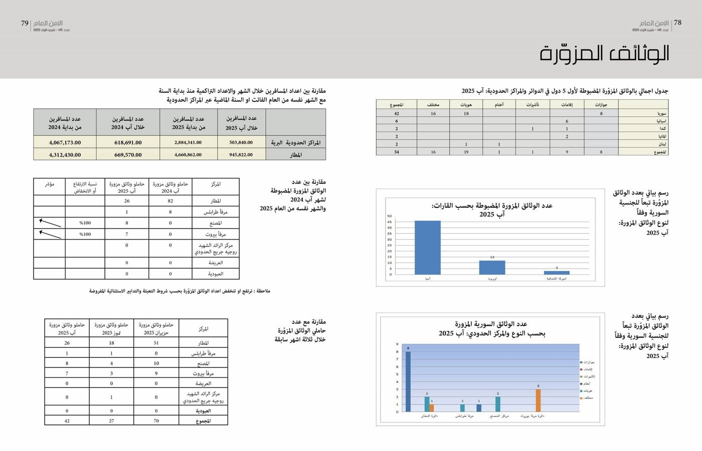 الأمن العام: إحصاءات شهريّة لحالات التزوير.. وتنبيه