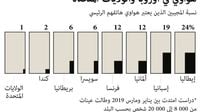 الصين تنتقد الضغوط الأميركية مع ابتعاد الشركات عن هواوي
