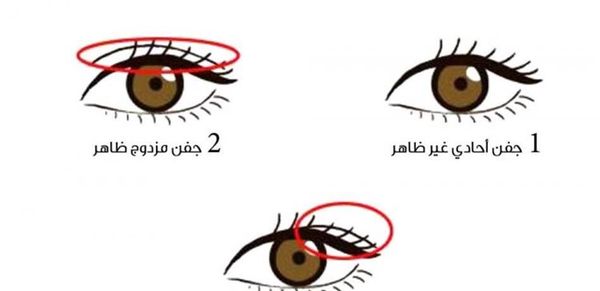 شكل جفنك يحدّد أي نوع من النساء أنتِ!