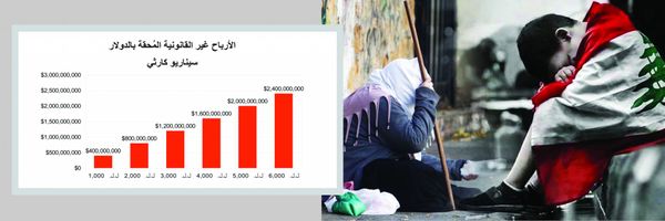 قصّة التطبيقات... وخروج ملايين الدولارات من جيوب الى جيوب
نجاح تجربة نيجيريا بوقف هذه التطبيقات... و«فشل» الحكومة اللبنانية بوقفها !؟
التداعيات على الأسعار كارثية... والمخاوف على السلع الحيوية مُتسارعة