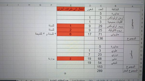تهميش صامت وخسارة متراكمة... كيف يفقد المسيحيّون مواقعهم في الدولة؟
الأب خضره لـ 