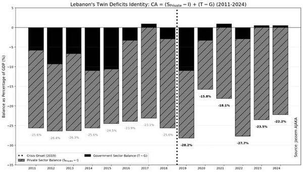 كيف التهم العجز المزدوج أموال المودعين؟