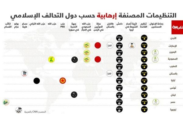 تقرير صادم: "النصرة" أكثر خطراً على أميركا من "داعش"
