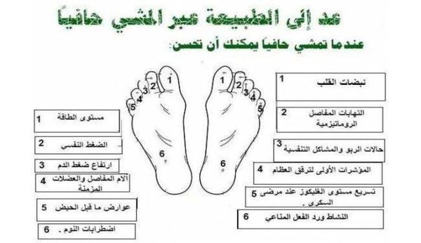ماذا يحدث للجسم عندما نمشي حفاة 5 دقائق كل يوم