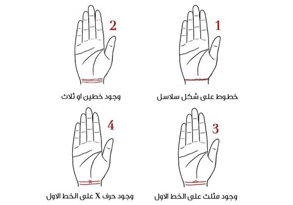 خط معصمك يكشف الكثير عنكِ!