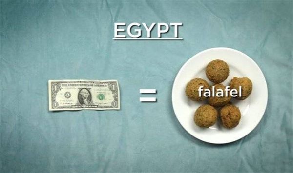 بالفيديو:  ما الذي تشتريه بدولار واحد في 10 دول.. وماذا عن بلدك؟